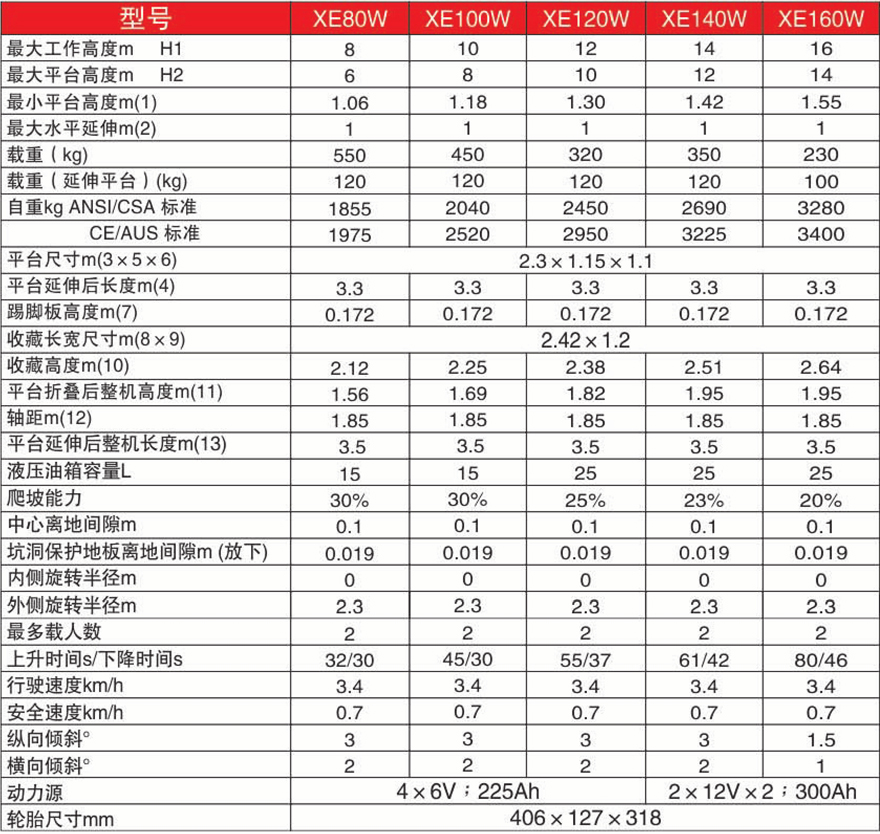 美通Mantall W系列剪叉自行式電動(dòng)升降平臺