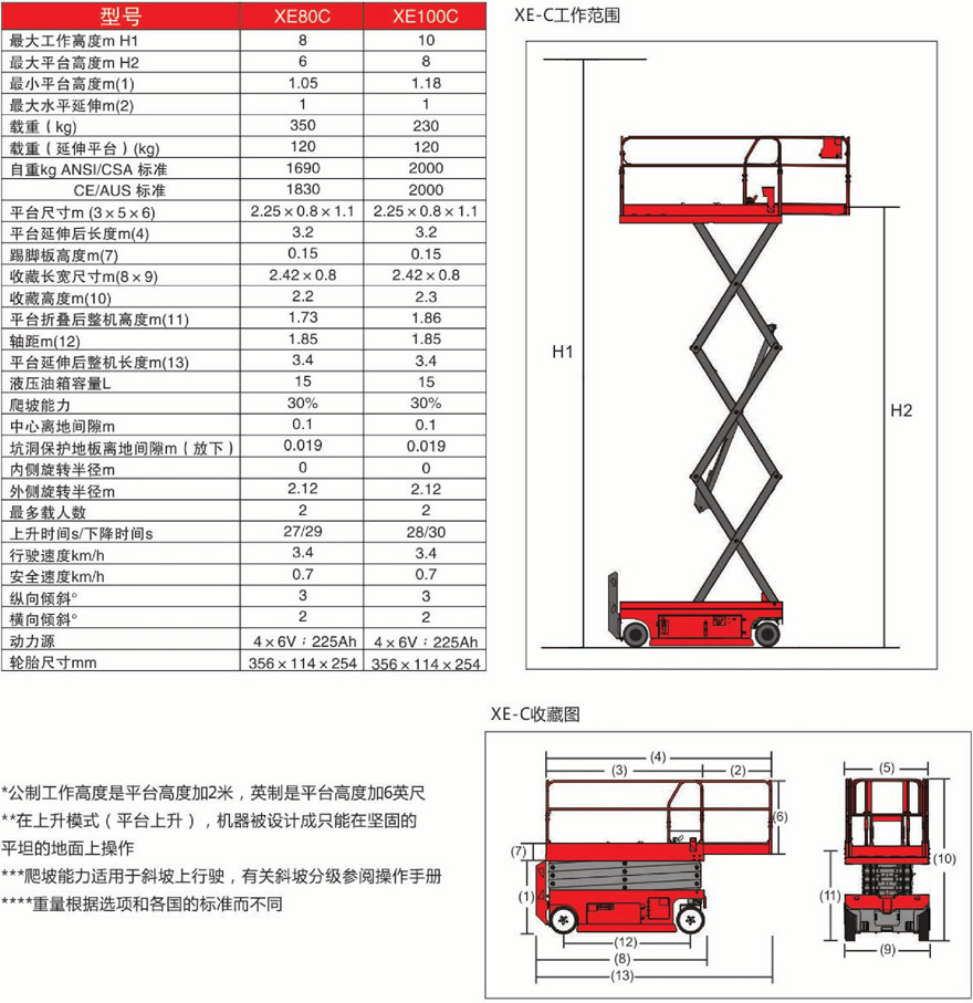 美通Mantall C系列剪叉自行式電動(dòng)升降平臺