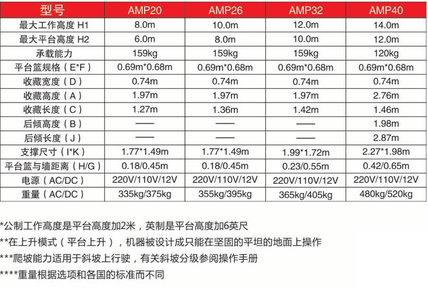 美通Mantall AMP鋁合金單柱移動(dòng)式升降平臺