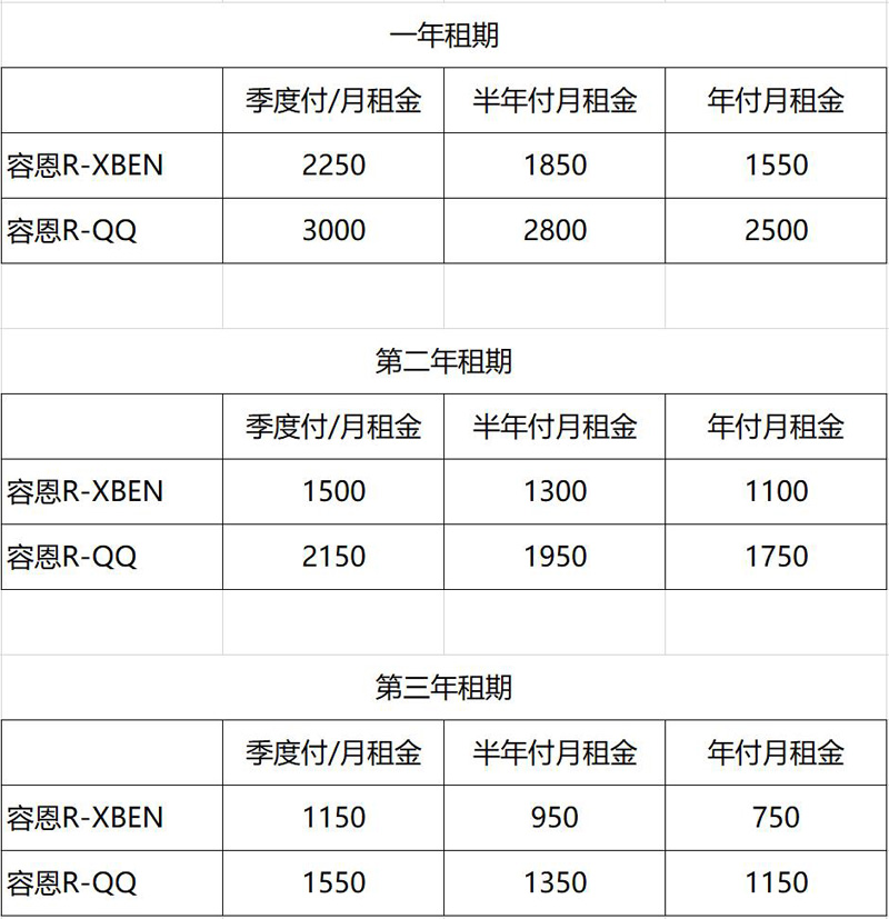 成都勁邦發(fā)布2款小型駕駛式洗地機租賃價(jià)格表