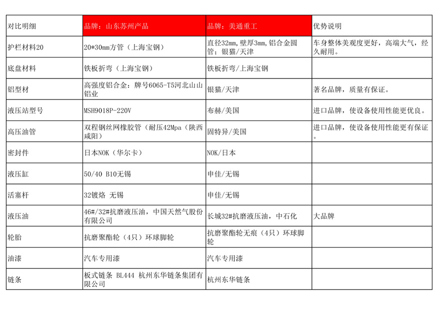 美通重工鋁合金液壓升降平臺比普通升降機貴的原因解析